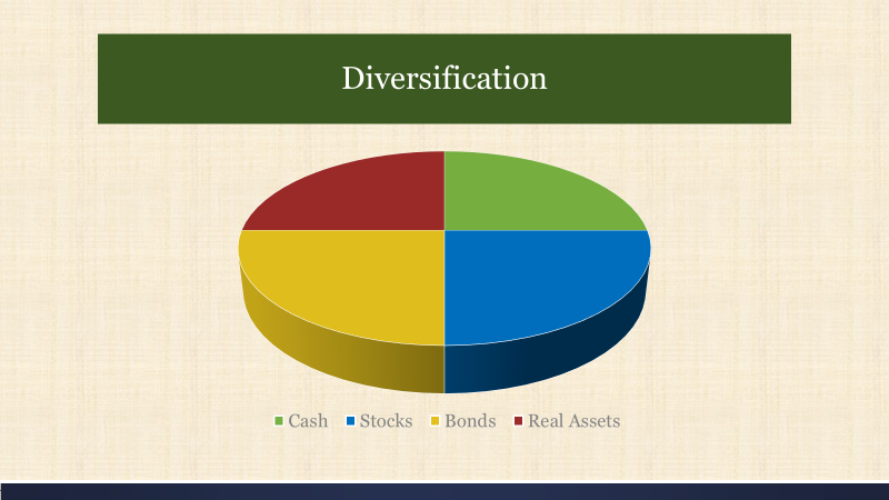 investment basics