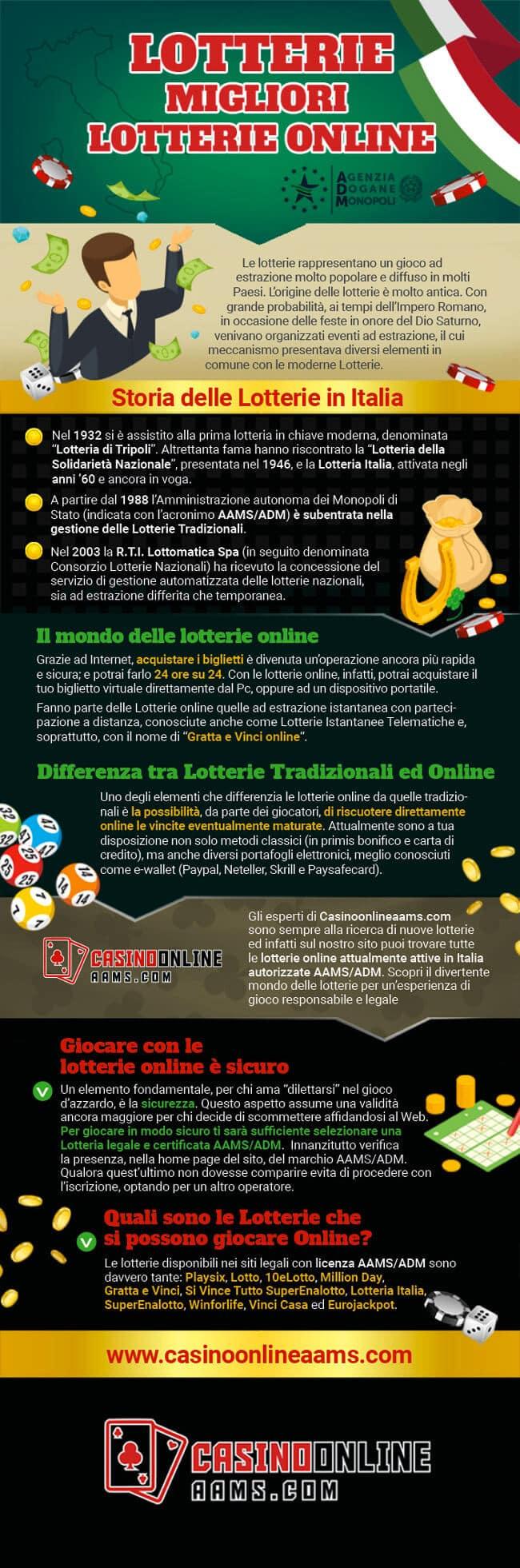 Online Lottery