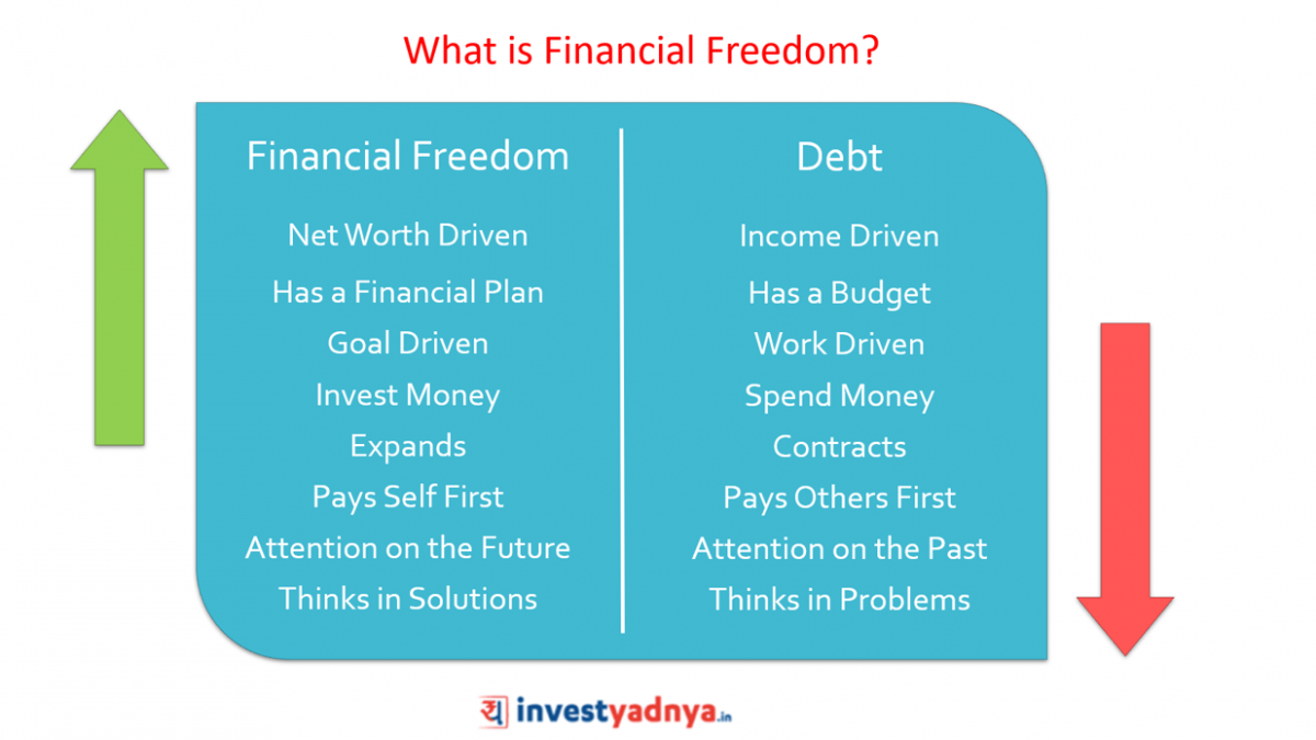 financial freedom