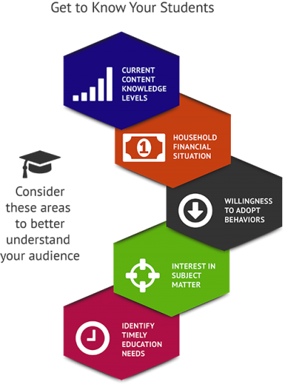 financial education